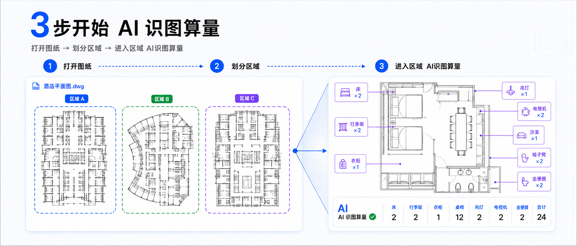 琪数CAD自动识别系统三步识图算量流程示意